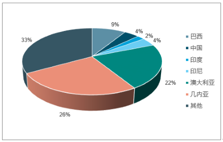 2018年中國的（de）鋁價（jià）格走勢及市場前景（jǐng）預測