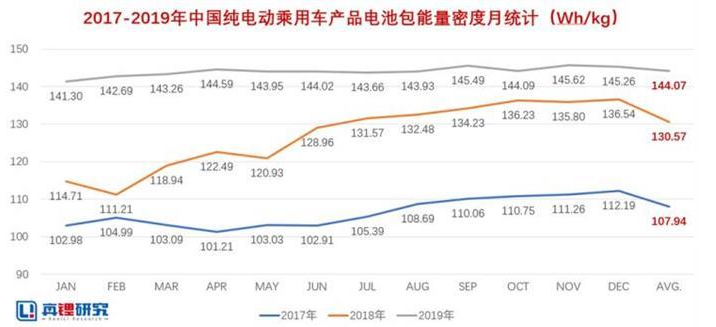 2020年新能源動（dòng）力電池發展四大趨勢
